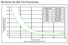 Load image into Gallery viewer, KUOYUH 10 Amp 88 Series Quick Connect Terminals Push-To-Reset Thermal Circuit Breaker