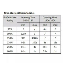 Load image into Gallery viewer, MIDI/AMI ANS Fuse 80A 80 Amp, 32V 48V Max, Automotive, Marine A/V System, Motorcycle, ATV, Bus, Van, and Many More Applications (2-Pack)