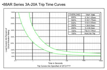 Load image into Gallery viewer, KUOYUH 5 Amp 88AR Series Quick Connect Terminals Automatic-Reset Thermal Circuit Breaker