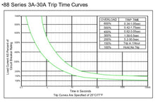 Load image into Gallery viewer, KUOYUH 7 Amp 88 Series Quick Connect Terminals Push-To-Reset Thermal Circuit Breaker