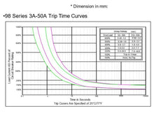 Load image into Gallery viewer, KUOYUH 14 Amp 98 Series Quick Connect Terminals Push-To-Reset Thermal Circuit Breaker